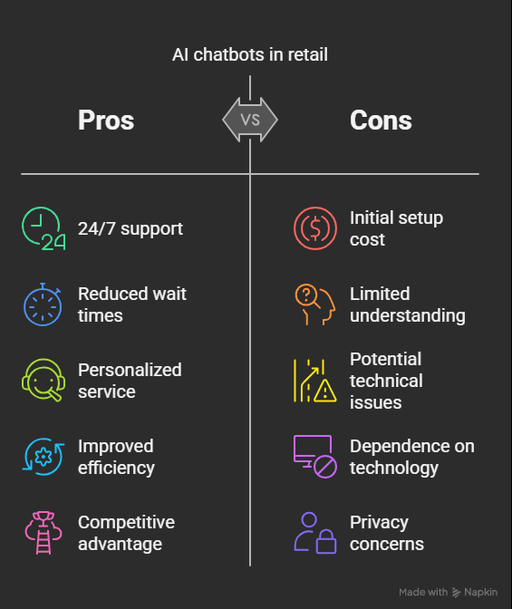 Challenges of inventory management