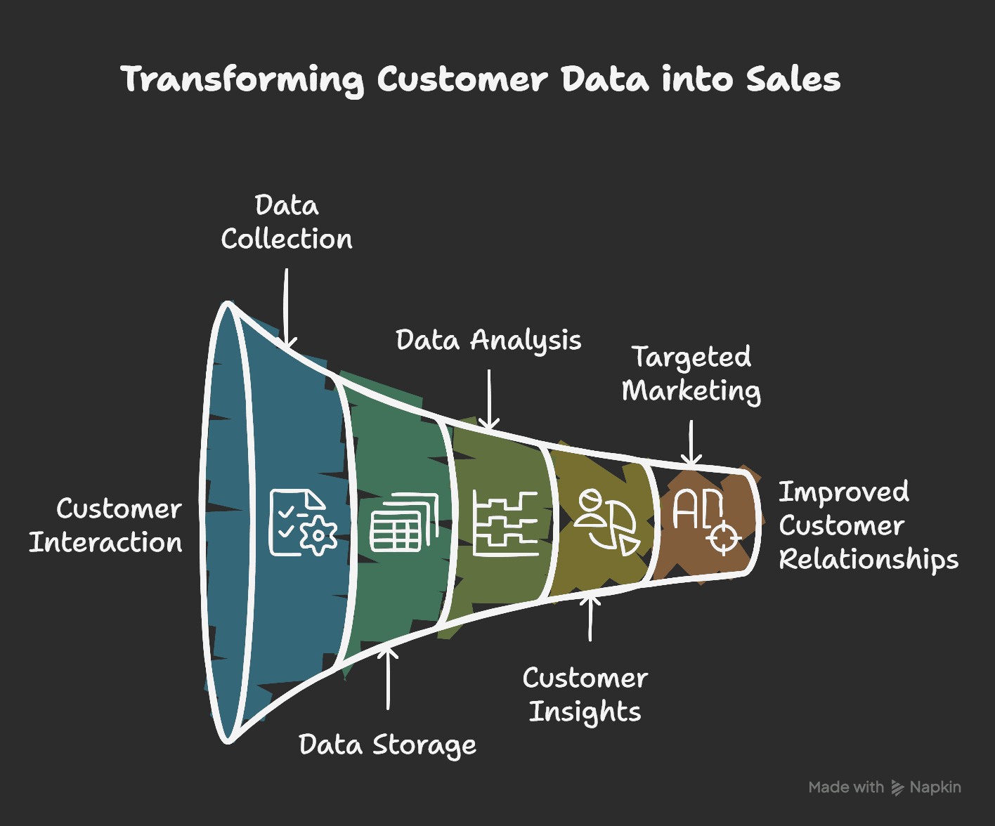 Startup growth with VighnoTech CRM