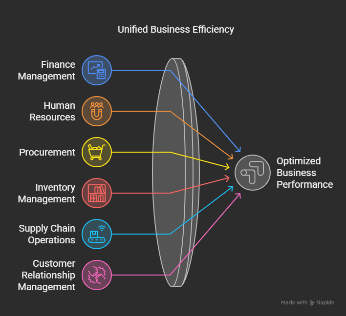 Challenges of inventory management