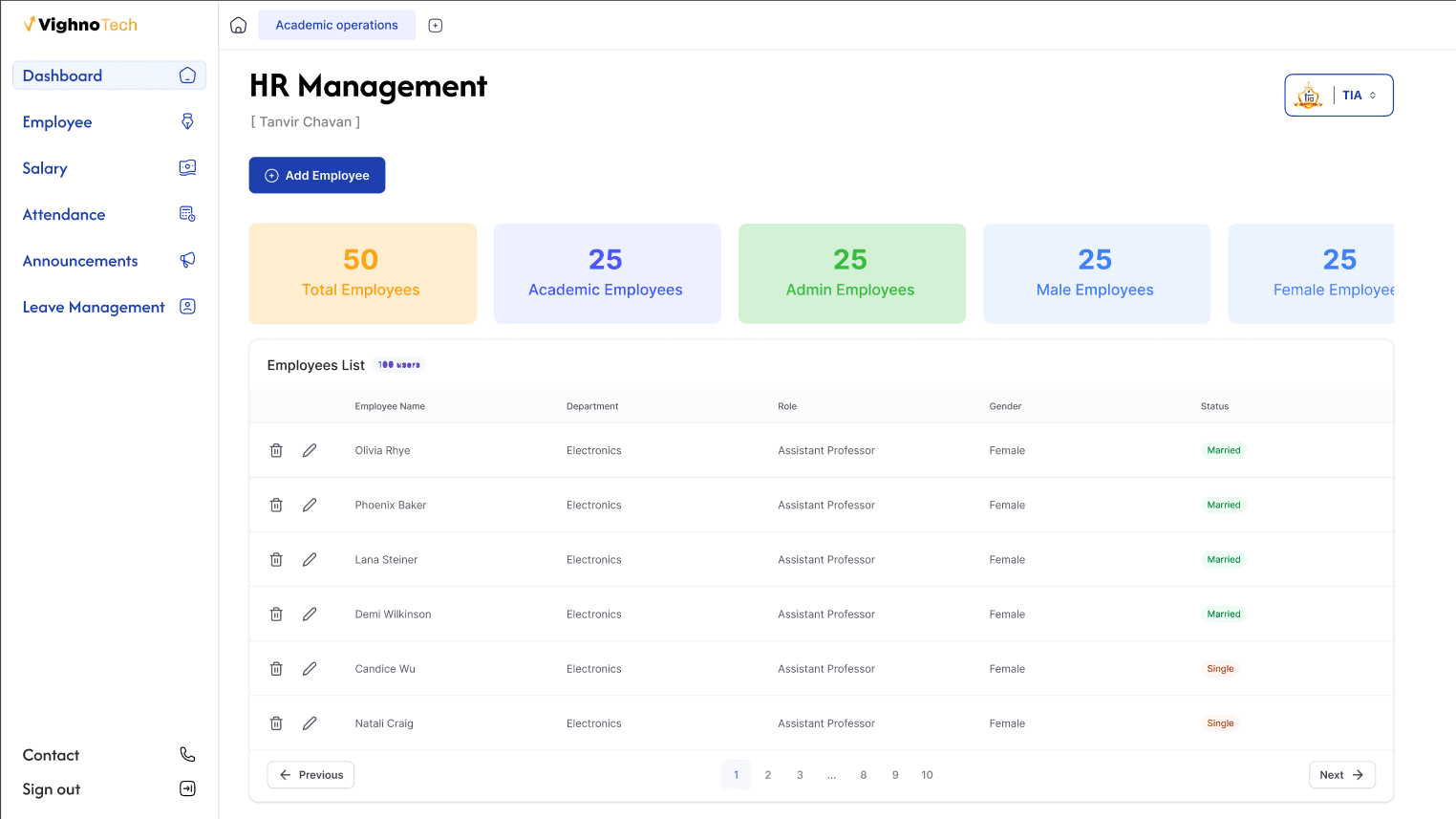 HR Management Dashboard screenshot