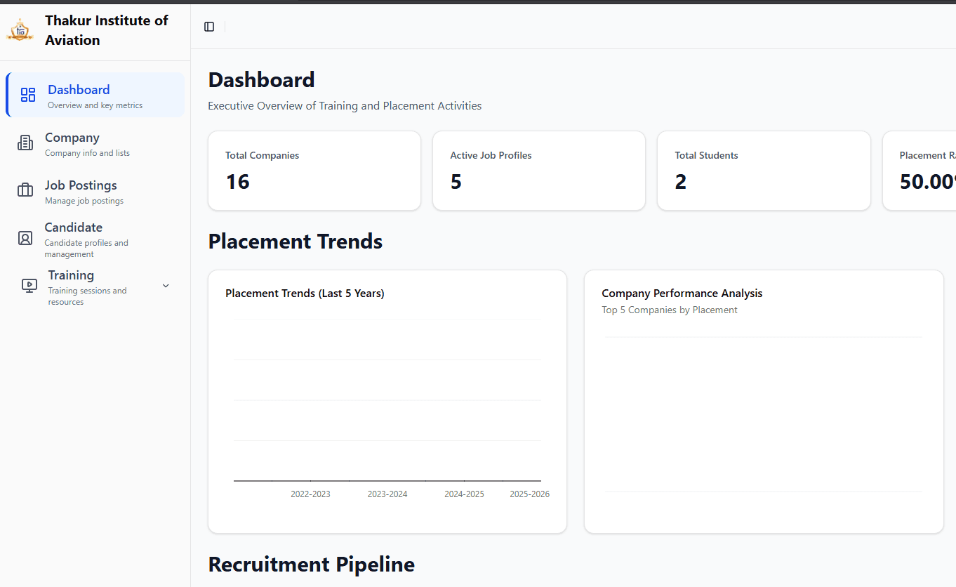 Placement dashboard preview